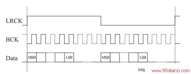 PCM봫ʱ()