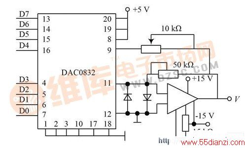 DAC0832 ͼ