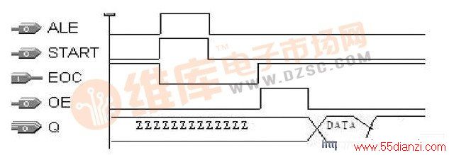 ADC0809 ʱͼ
