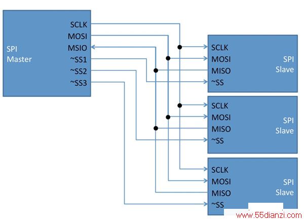 ͵SPI