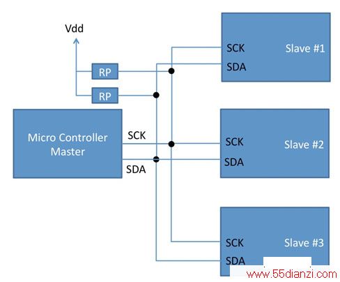 ͵I2C