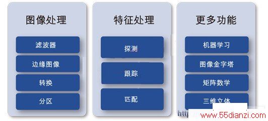 OpenCVͼ