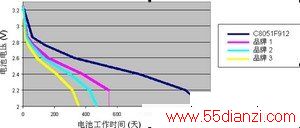 ͼ2    Burst