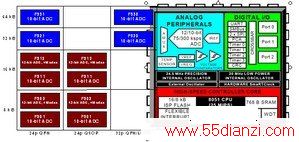 Silicon Labs͹ĵعϵMCU