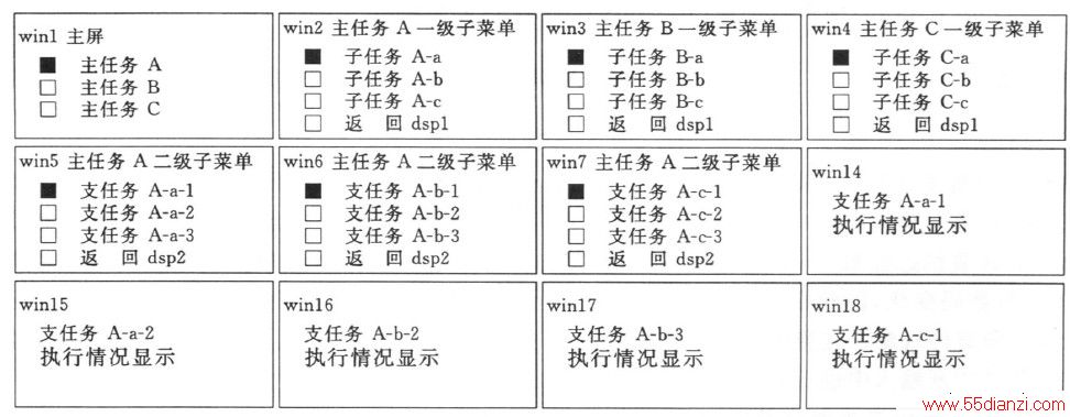 ͼ4  ʾĲԻ