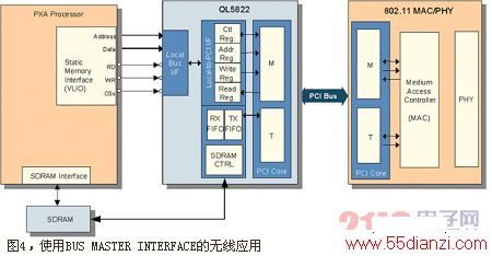 ƼõBUS MASTER INTERFACE, QuickLogicֱ洢ݵ洢, ֱӲݴ