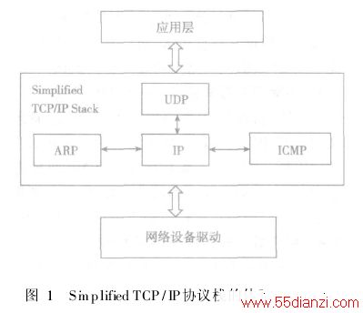 Simplified TCP/IPЭջ