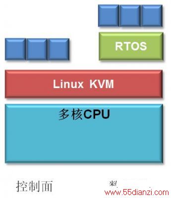 Linux KVM