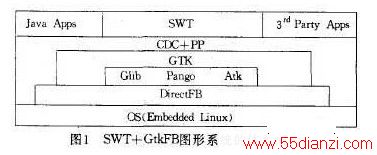SWT+GtkFBͼϵͳϵṹ