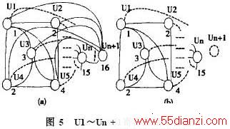 U1