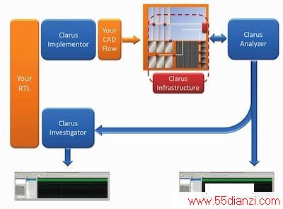 ͼ2: Clarus Post-Silicon Vlidtion Suite׼Ľṹ