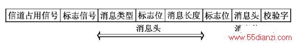 ͼ4 Ϣʽͼ