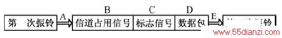 ͼ3 ʶϢݴʱ