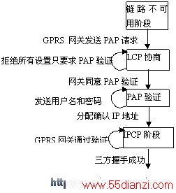 PPPЭ̹
