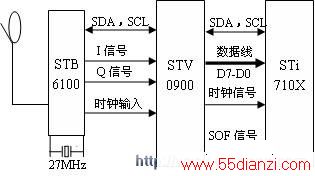ST˾ǻз