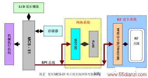 W5100翼ڻ/ŽϵͳеӦ