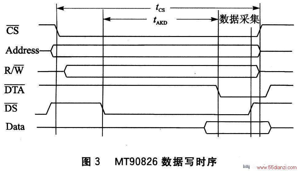 MPC8272дʱ