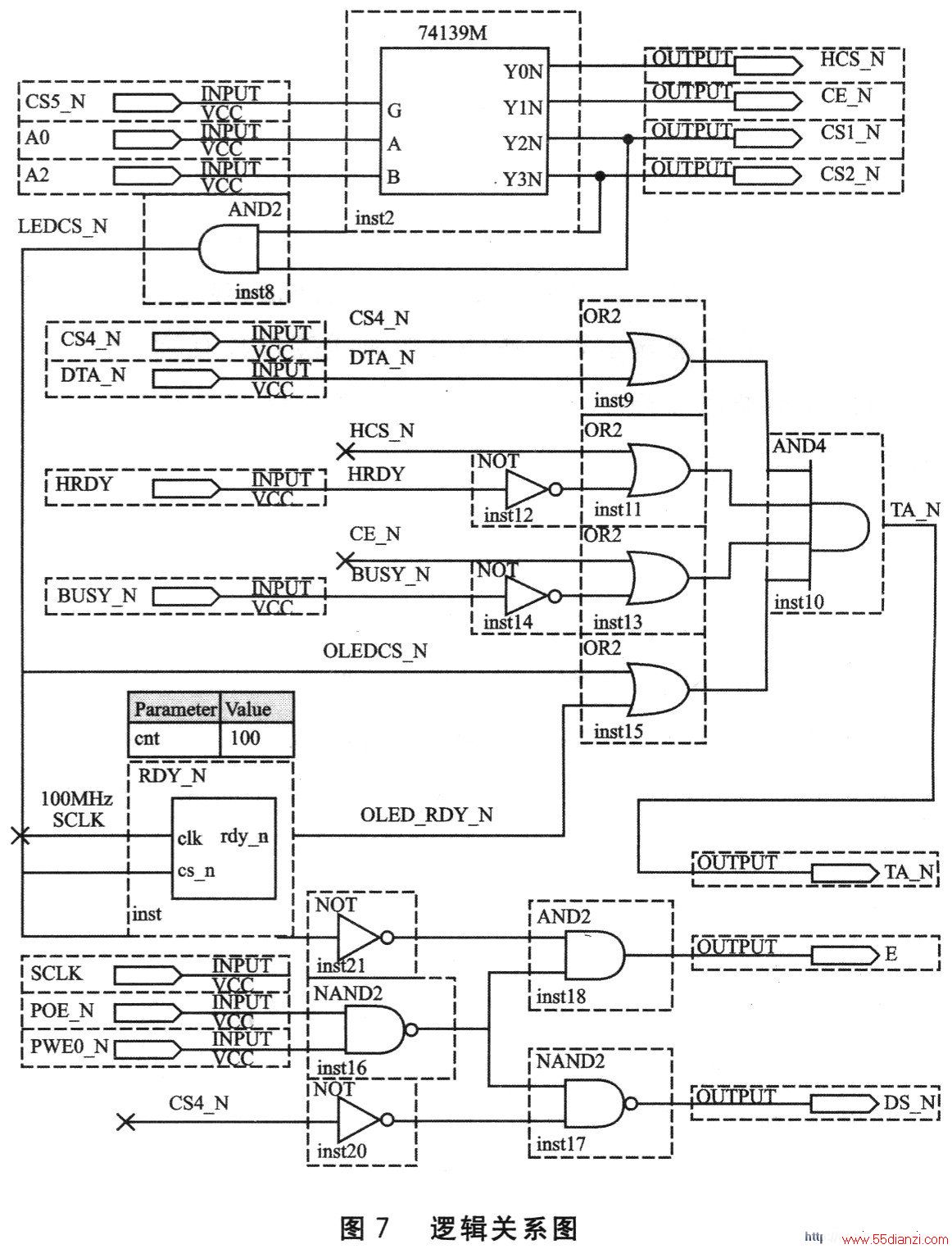 CPLDEPM3064ϸ