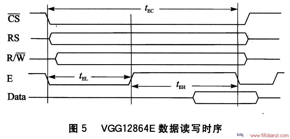 VGGl2864Eݶдʱ