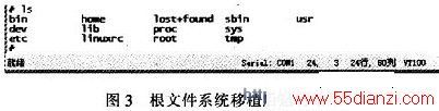 ĿǶʽLinuxϵͳڳնʾĽ