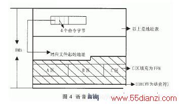 洢ṹ