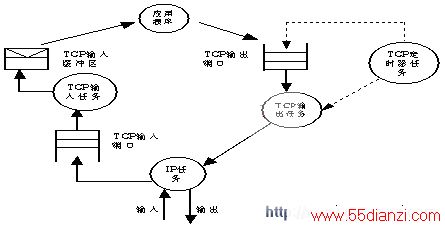 ϵ