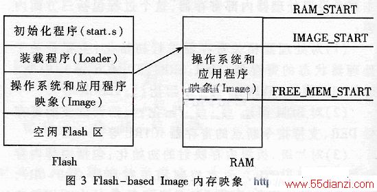 Flash-based Image ڴӳ