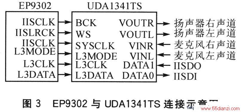 EP9302UDAl341TSʾͼ