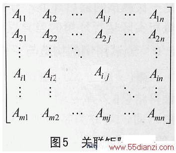 关联矩阵