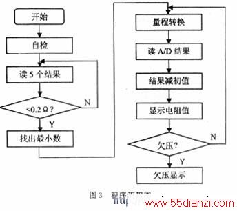 程序流程