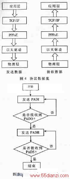 流程图