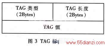 TAGǩṹ