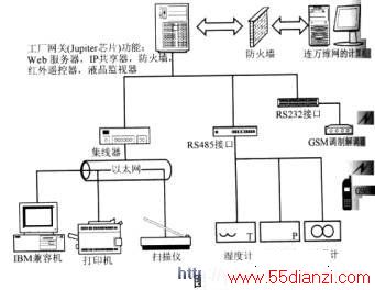嵌入式网关之间的转化