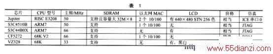 韩国ADC公司的Jupiter芯片与其他公司的比较