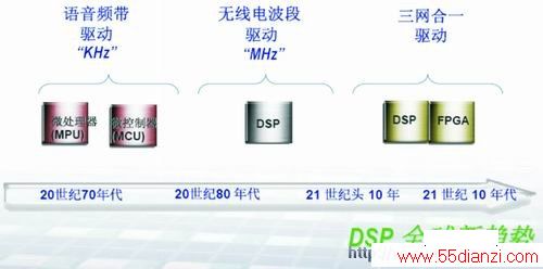 ϷչDSP