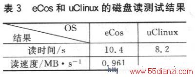 uClinuxeCosĴ̶Խ