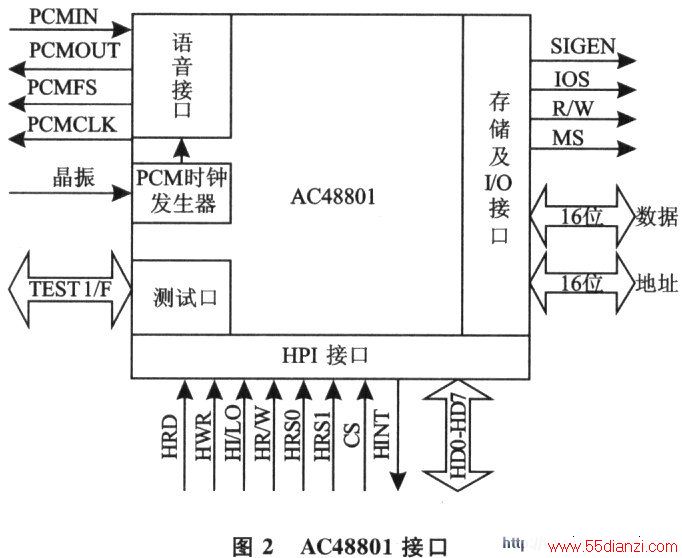 AC48801ӿ