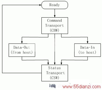 USB 豸ִеĲ