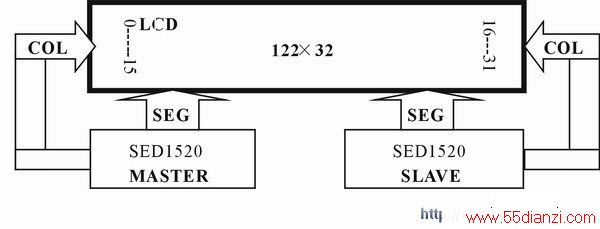 ʽSED 1520չ