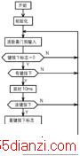 主程序框图