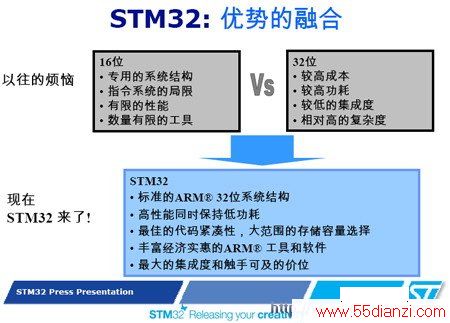 STM32ص