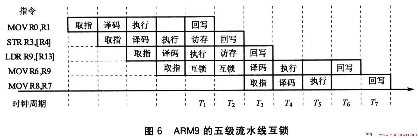 ARM9弶ˮ߻