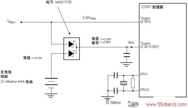 RTC΢͵رù