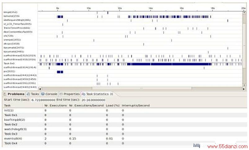 Linux Event Analyzer (LEA) ICSͼ