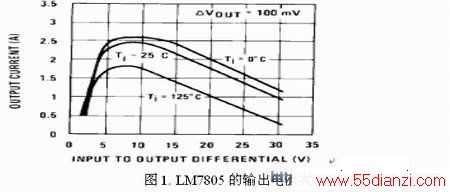 ѹLM7805Сѹͼ