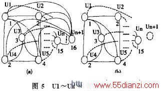 U1