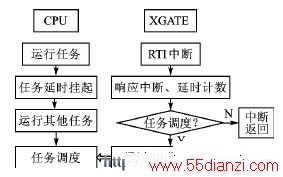 S12X CPUXGATEĳ 