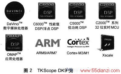 TKScope DK9֧ں