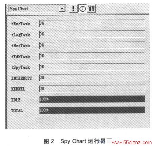 Spy Chartн