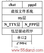 pppd ųĲνṹ